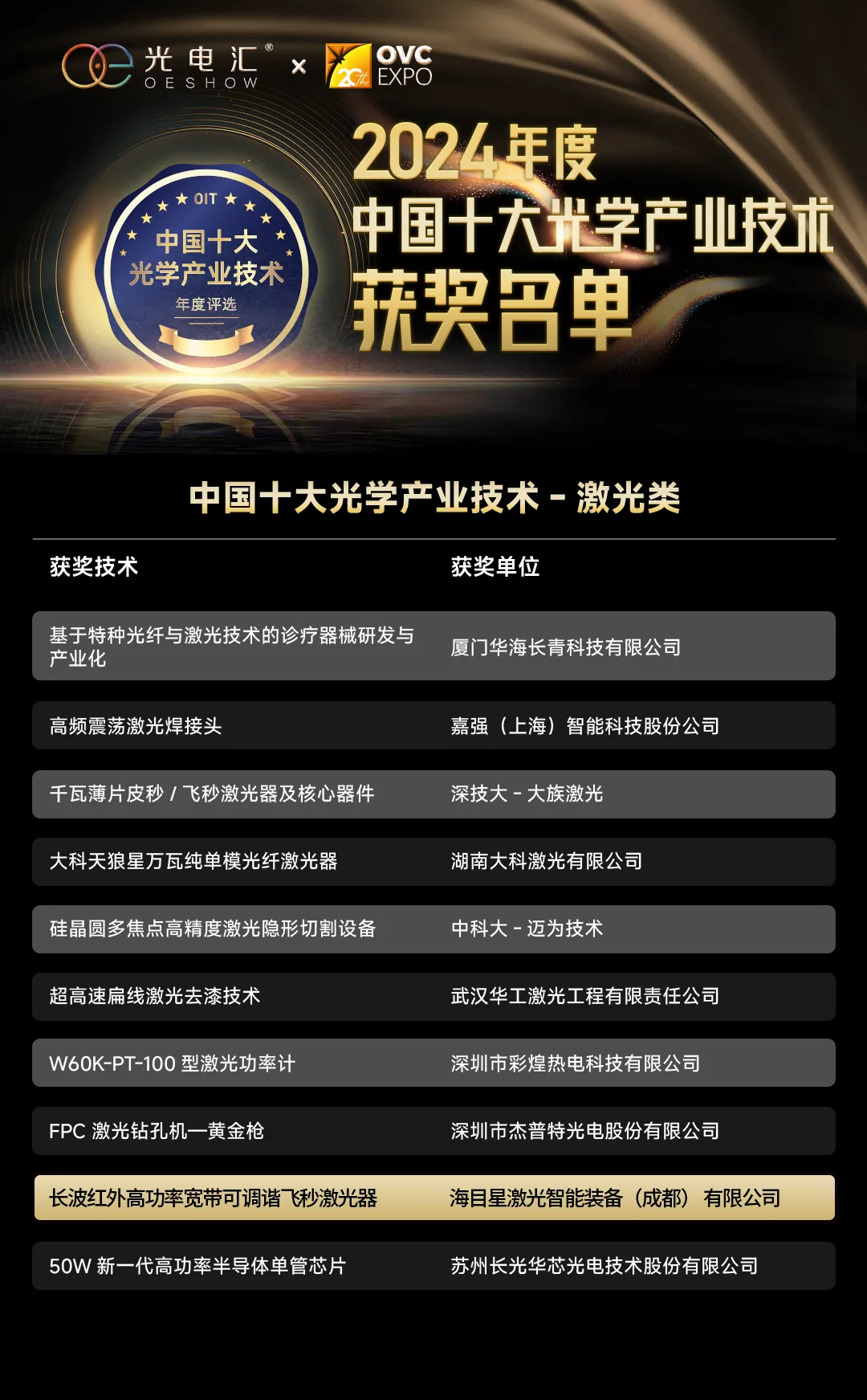 鼎点平台医疗激光产品获权威认定，为全球医疗技术革新贡献中国智慧